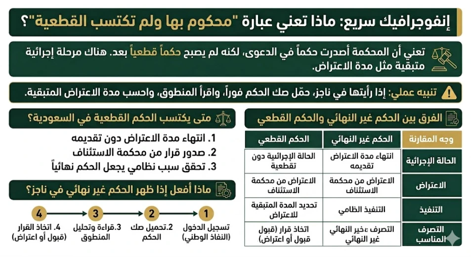 انفوغرافيك محكوم بها ولم تكتسب القطعية