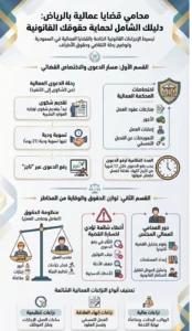محامي قضايا عمالية بالرياض يوضح إجراءات الدعوى العمالية في السعودية من التسوية الودية حتى تنفيذ الحكم وحقوق العامل وصاحب العمل