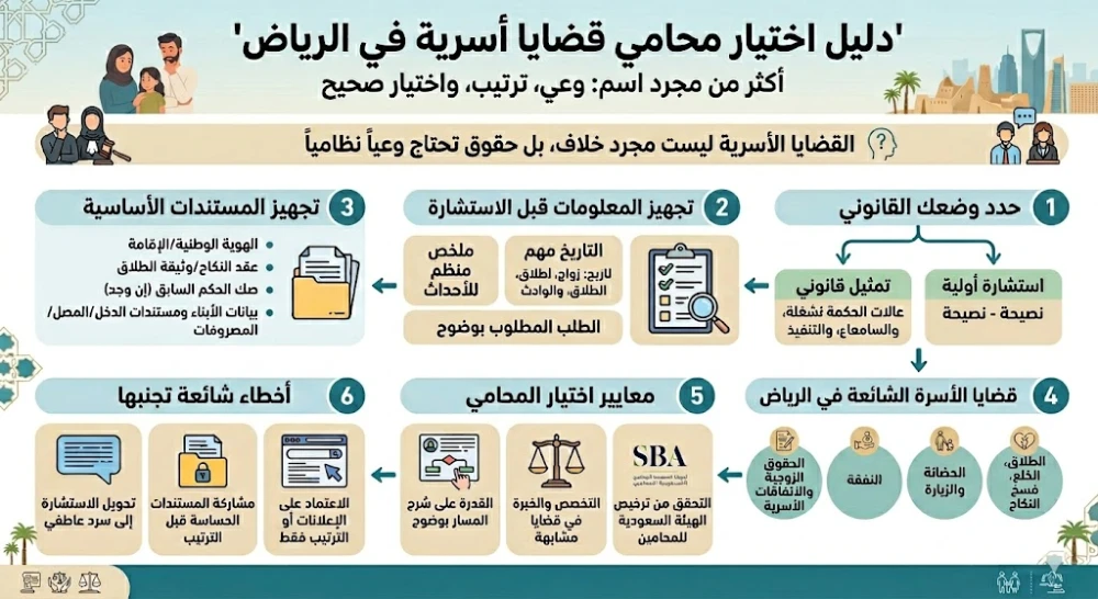 انفوغرافيك محامي قضايا اسرية الرياض