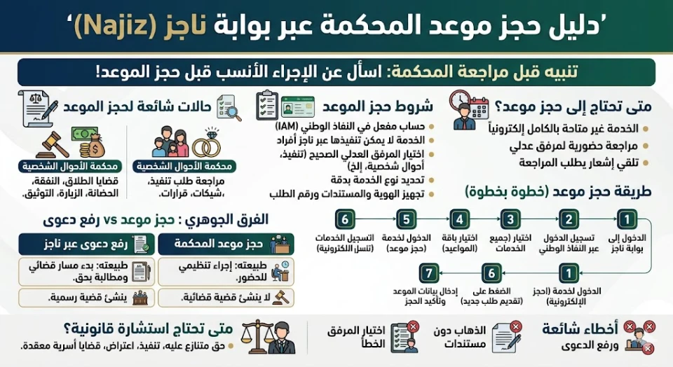 حجز موعد ناجز