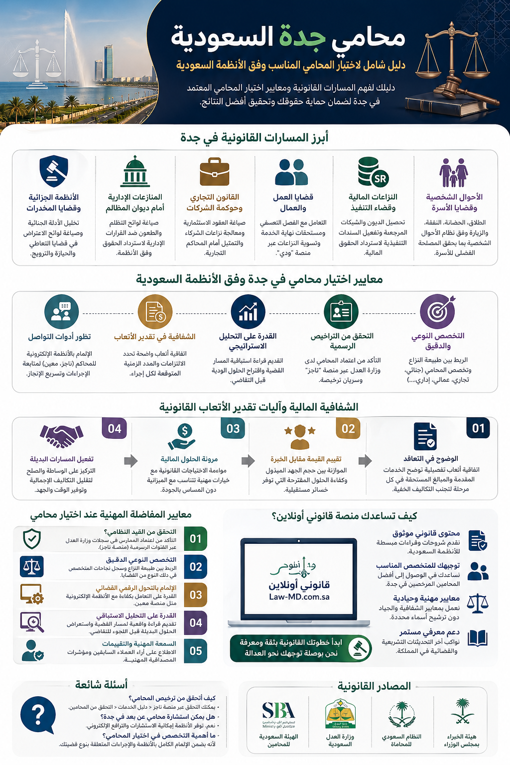 صورة لميزان العدالة مع وثائق قانونية، ترمز إلى الدقة والشفافية في تقدير الأتعاب لدى محامي جدة السعودية المحترف.