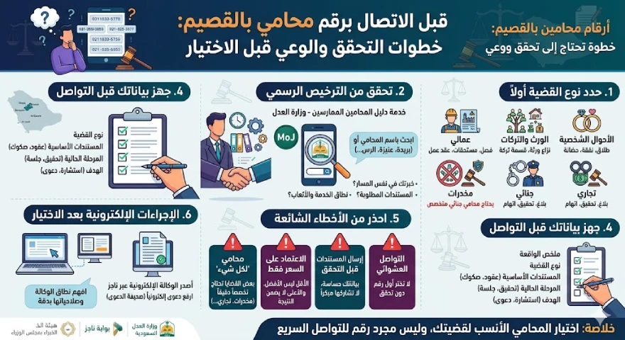 انفوغرافيك ارقام محامين بالقصيم