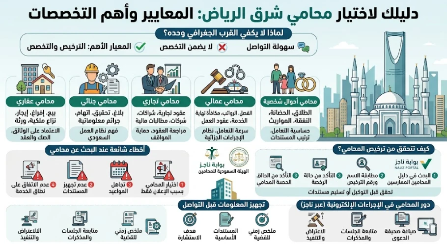 انفوغرافيك محامي شرق الرياض