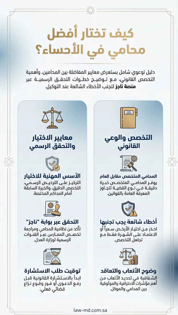 افضل محامي في الاحساء: دليل اختيار المحامي المرخص والتخصص المناسب في السعودية